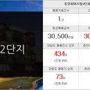 한숲부자공인중개사사무소 이미지