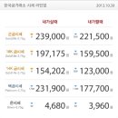 서상동128 이미지