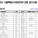 2013 서울시 지방공무원 임용 필기시험 합격자 및 면접공고 이미지