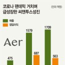 (주)씨앤투스 네이버블로그