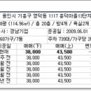 흥덕13단지 경남아너스빌 이미지