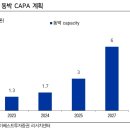 코리아 코리아 고려~ 네이버블로그