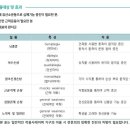 대구광역시달구벌재활스포츠센터 이미지