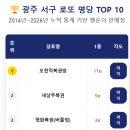 세븐일레븐 울산동진점 이미지