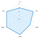 삼겹 | 울산 호계 진심삼겹 후기｜고기 맛부터 밑반찬까지 솔직 리뷰