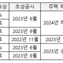 3기 신도시 진척 현황 및 서울 부동산 전세가 전망 이미지