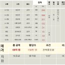 황인재공인중개사사무소 네이버블로그