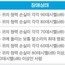 하이프리미엄보청기 이미지