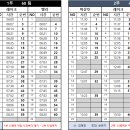 8월31일 (월) 101팀 1부 1팀 캔슬 이미지