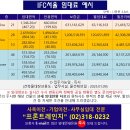 IFC 빌딩 이미지