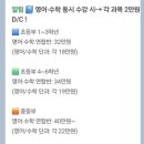 진심영어수학학원