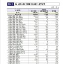 제천박문각고시학원