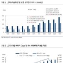 SK이노베이션 - 수주둔화 오히려 좋아 이미지