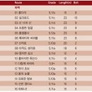 신반도 이미지