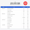 공인중개사가 알려주는 부동산 A부터 Z까지 | 36회 공인중개사시험 합격 후, 부동산실무교육은 창업CEO과정 11기로!
