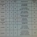 한국교회의 공공성 회복의 과제와 신학교육을 위한 제언 / 이수인 이미지