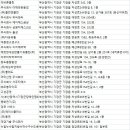 (사)부산시기장군장애인협회 | 기장군청소업체