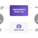 세상의다양한구매대행