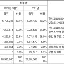 주식회사 케이비지