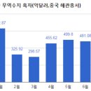 자본무역