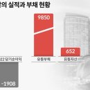 드림자산개발