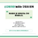 윈온마케팅 | 병원마케팅대행사에서 말하는 재내원이 중요한 이유