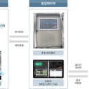 주식회사 에이비씨