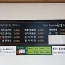 유별난수제생돈까스 티스토리