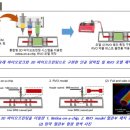 JA 임상병리 동물병원 이미지