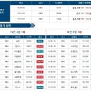 1월14일 NBA 덴버 골든스테이트 경기분석. 이미지