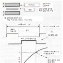 제9장 HS 조작의 기능성 개선 - 10(레토르트 파우치의 적정 가열화) 이미지