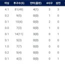 달감