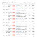 현대1등공인중개사사무소 이미지