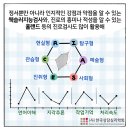 정원심리연구소