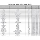 (주)코리아세븐 상록우성점 | 프랜차이즈 정보공개서 2023년 6월 신규등록 및 등록취소 리스트