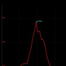 거북회관 이미지