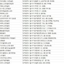 신영문 골프아카데미 이미지