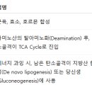 대구에프엠의원 네이버블로그