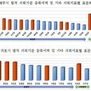 洞지역 간 도시쇠퇴 양극화 이미지