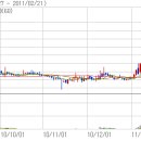 이디메디칼 이미지