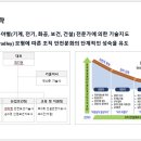 포유안전보건원