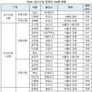 대한민국 역대 대학수학능력시험 만점자 현황 이미지