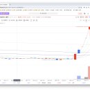 코오롱모빌리티그룹 주식회사 이미지