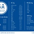 부부수산