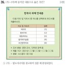 동국지리정보