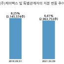 (주)케이탑 이미지