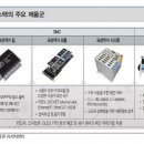아진엔지니어링