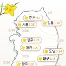 2014 개화시기.개나리/벚꽃/진달래...봄.축제행사 이미지