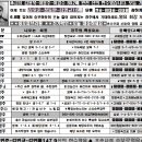 성원이용원 - 서구 갈마로 319 | 성원이용원