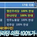 정치.경제.사회 모두 친일파 후손들이 지배하고 있다 이미지